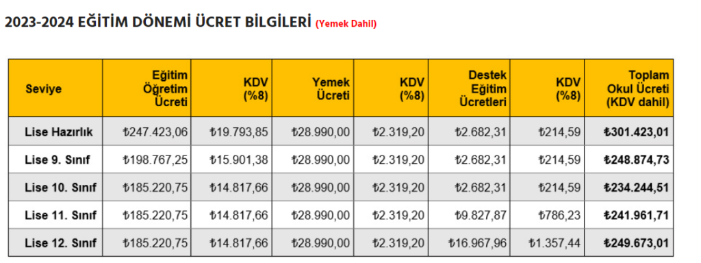 Zel Okullar N Cretleri