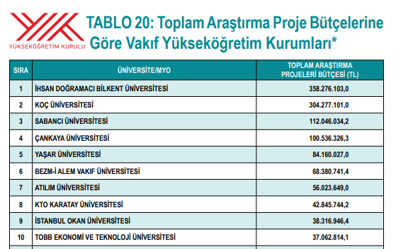 turkiye nin en iyi vakif universiteleri
