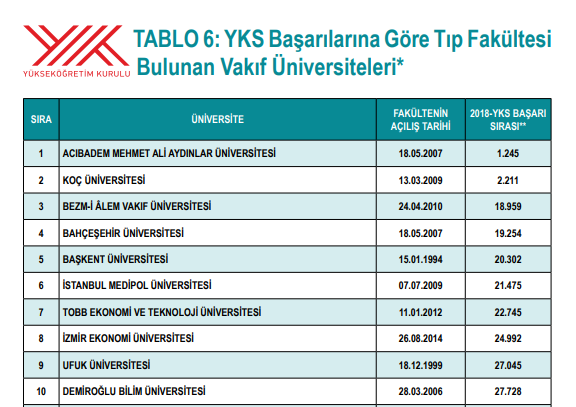 istanbul en iyi özel üniversiteler