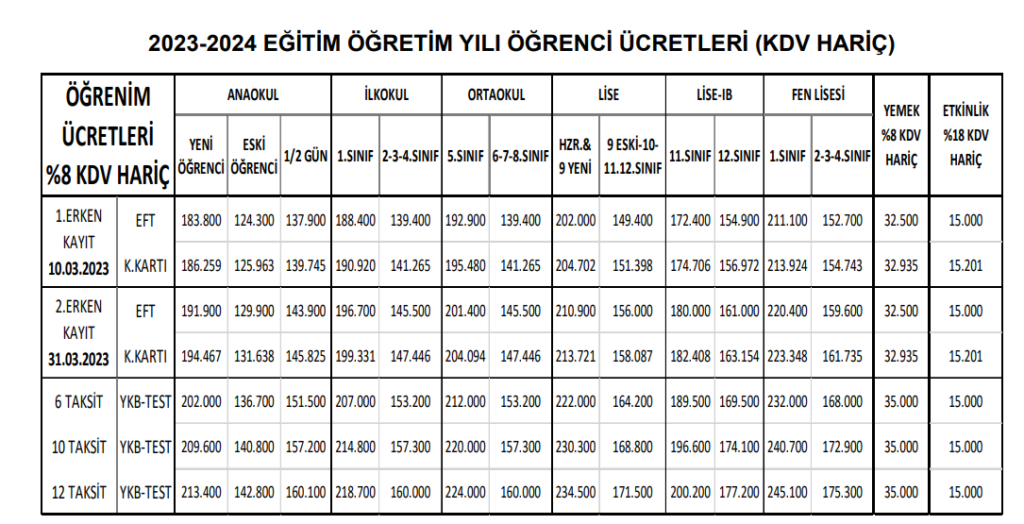 2023 2024 Özel Okulların Ücretleri